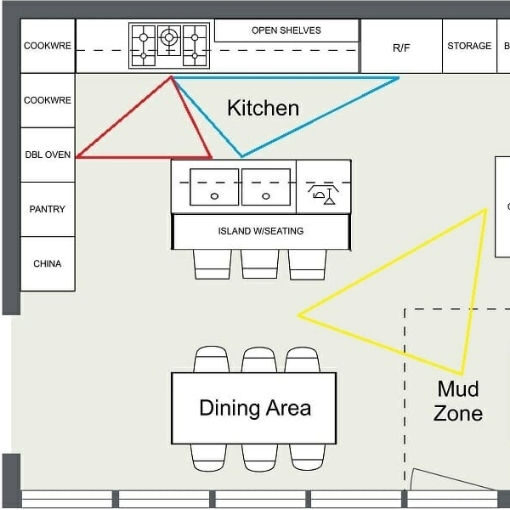 Essential guideline for Kitchen Interior Designs