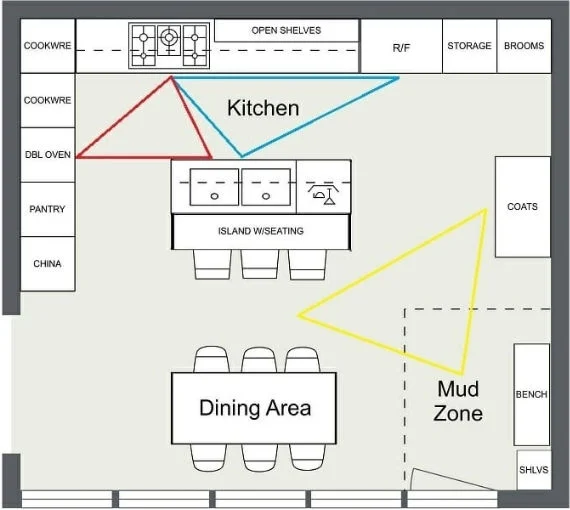 Kitchen Layout Design for remodeling