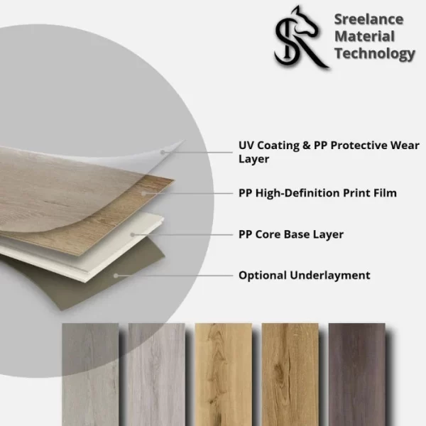 Structural Makeup for Vinyl Free Polypropylene LVT Planks