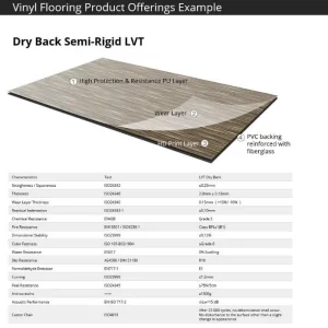 Polypropylene LVT Product Standards and criteria