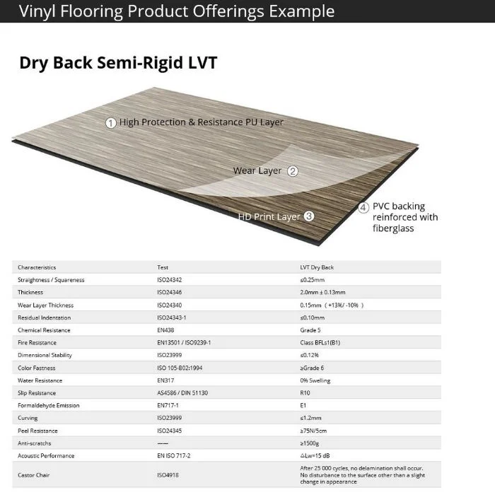 Polypropylene LVT Product Standards and criteria
