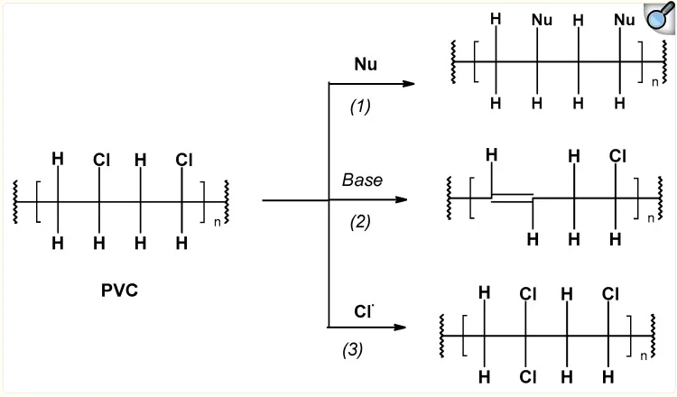Reaction Path of PVC to release HCI for Vinyl Floorings