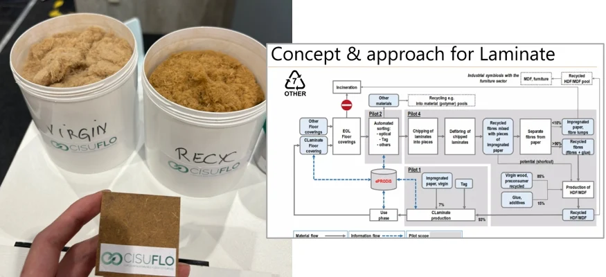 Unilin Recycled Laminate Flooring Fiber Technology shown at Domotex