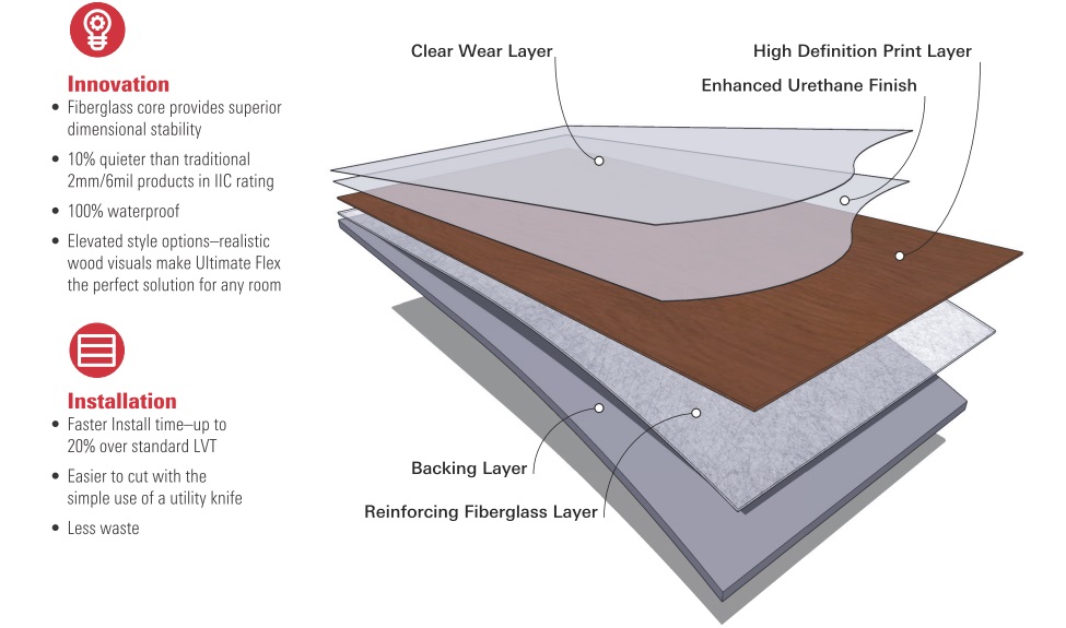 Fiberglass Reinforced LVT for superior dimensional stability