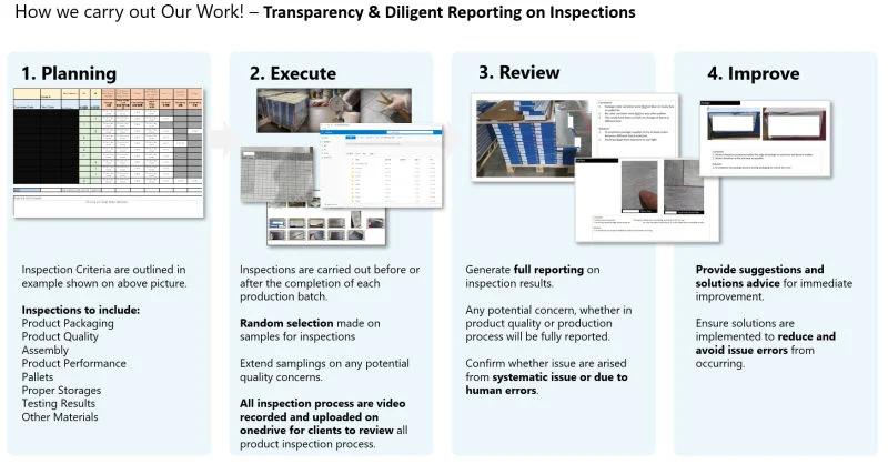 Vinyl Flooring Product Sourcing Inspection Process and Reporting.