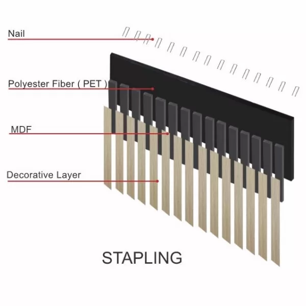 Acoustic Wall Panel product structure