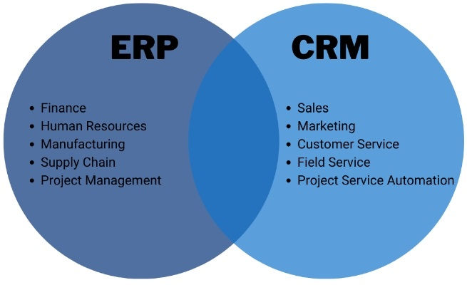 ERP system for building materials as a mean for vertical supply chain management