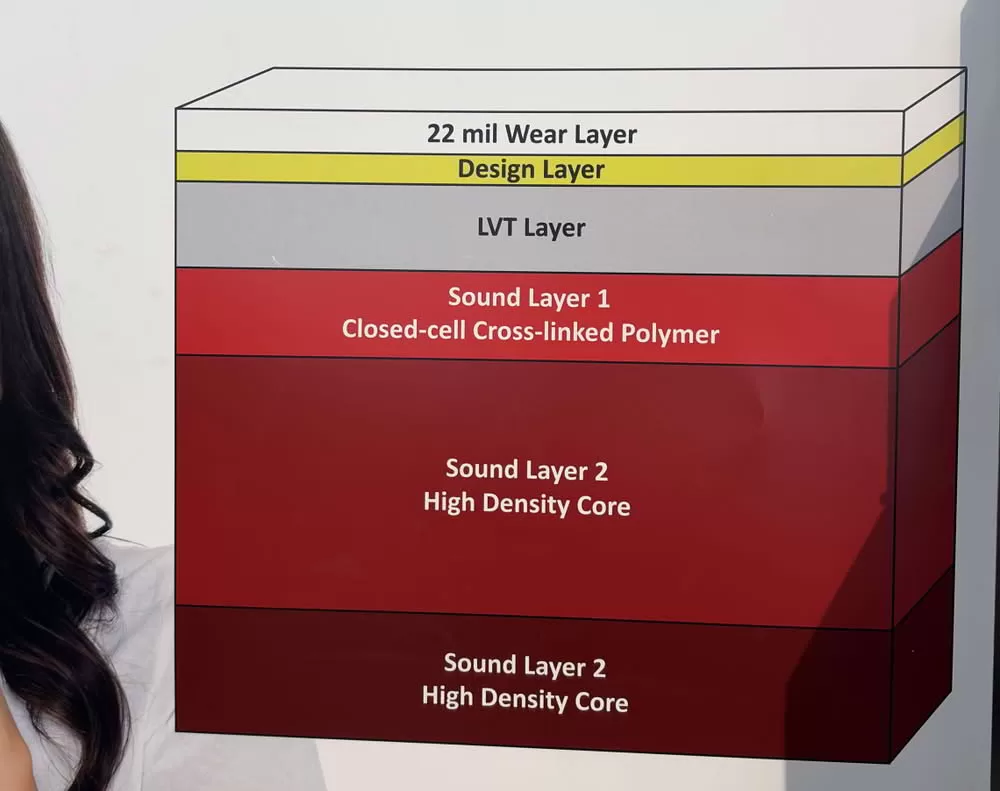 Structure design in hybrid acoustic vinyl flooring planks.