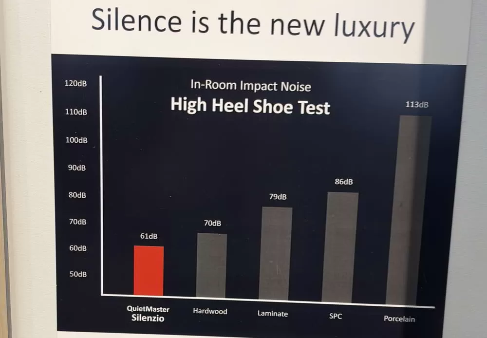 Acoustic performance between different type of hard surface floorings.