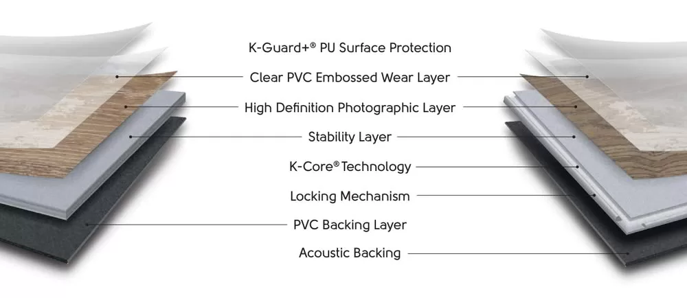 Karndean Knight Tile collection product structure