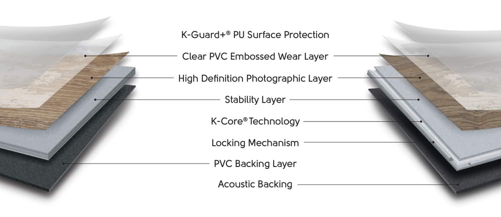 Karndean Knight Tile collection product structure