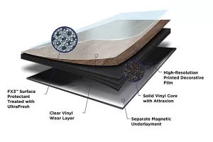 Magnetic LVT Flooring by Metroflor