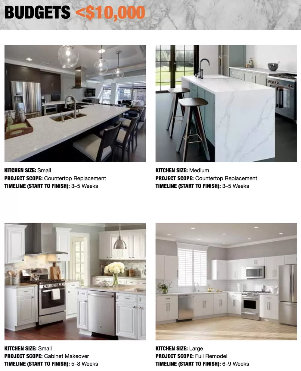 Kitchen Remodelling Options Explained by Home Depot Kitchen Remodelling Budget with $10000 USD showcased by Home Depot