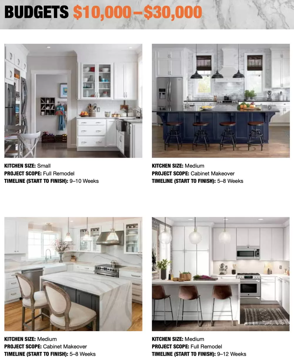 Kitchen Remodelling Options Explained by Home Depot Different Kitchen Remodeling Outcomes explained