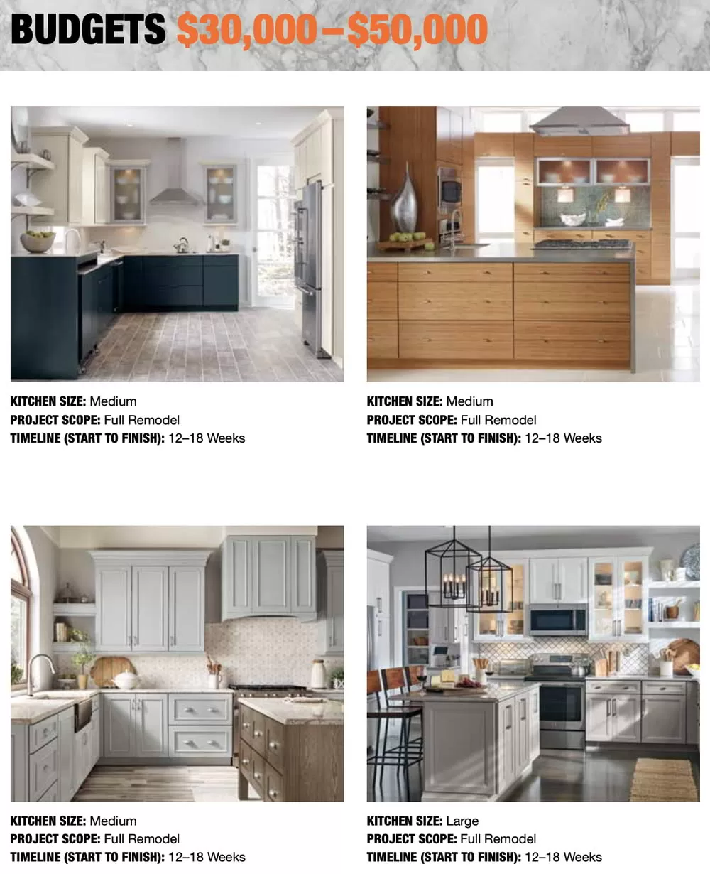 Kitchen Remodelling Options Explained by Home Depot Kitchen Renovation effect with different size of Kitchen