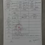 SPC Performance Test Report Generated after production batch