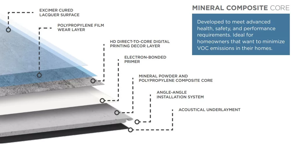 Inhaus elandura collection PVC free Polypropylene SPC product structure 