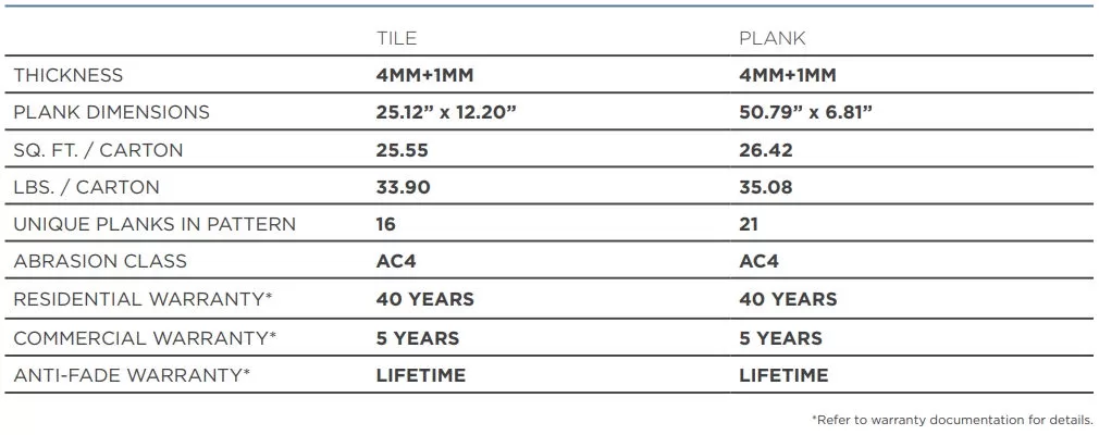 Technical product specifications for PVC free Polypropylene SPC flooring