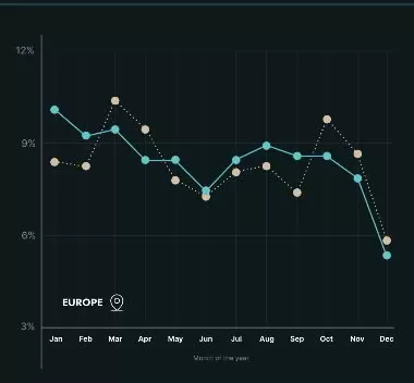 hd visual request on europe Europe monthly trend graph