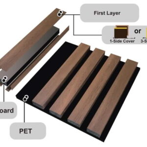 acoustic polyester fibre wall panel structure