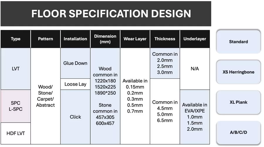 Product Vinyl Flooring Specification Design Chart
