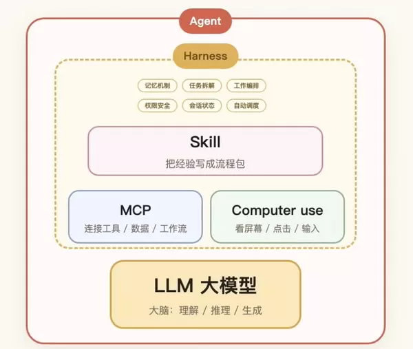 AI Agent Render for Small Format Herringbone SPC Flooring AI Agent System Framework