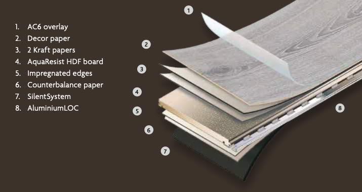 AC6 Laminate flooring layer diagram
