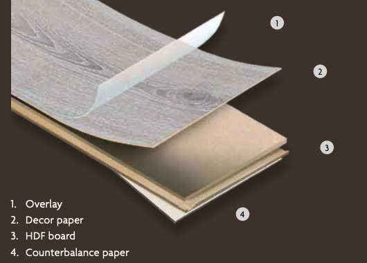 Laminate flooring layers diagram