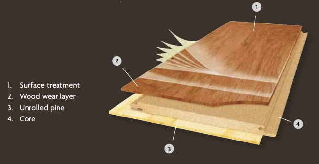Wood flooring structure diagram