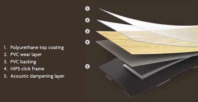 Flooring layers diagram explained