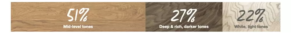 2026 Bona Flooring Forecast - Design Trends Report bona wood flooring color preference
