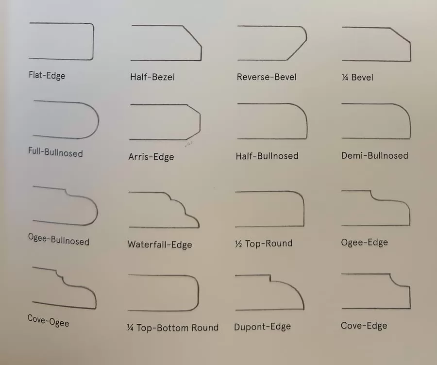 Countertop edge profile examples