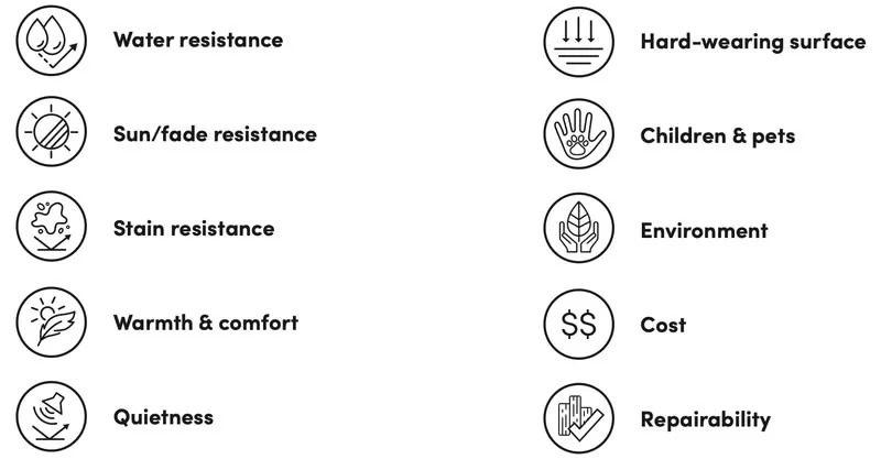 Product features and benefits icons
