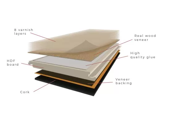 Step & Wall 2019 Real Wood Flooring Collection Flooring layers diagram