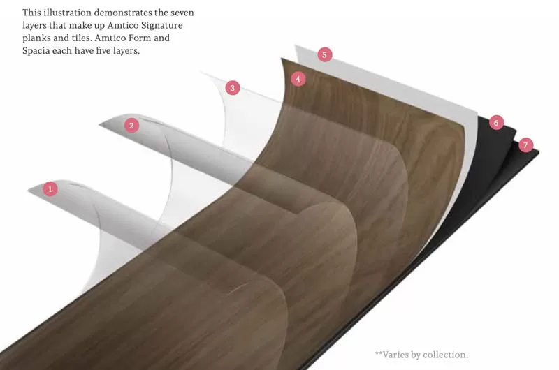 Amtico Flooring - Premium Luxury Vinyl Tile Collections Layered LVT Flooring construction illustration by Amtico