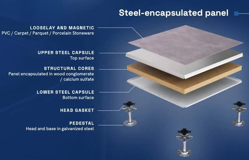 Steel-encapsulated panel layers diagram