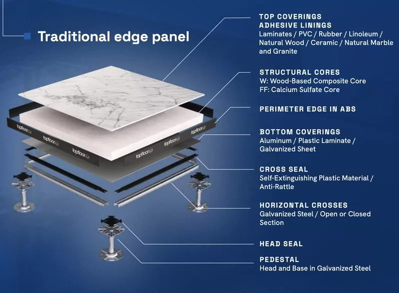 Raised floor panel layers diagram
