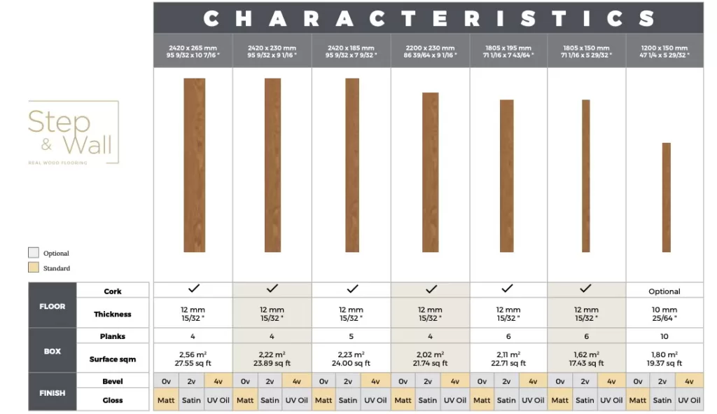Step & Wall 2019 Real Wood Flooring Collection Wood flooring characteristics chart